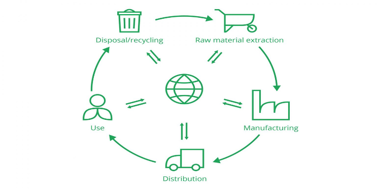 Life-cycle-assessment-LCA-illustration-1600x1000-1-1536x960.jpg